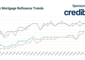 20-year mortgage refinance rates hold steady