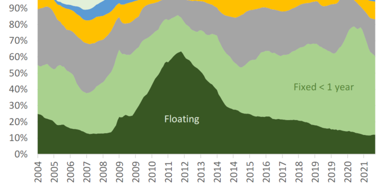 All mortgage rates set to be above 6% in coming year, Kiwibank economists say