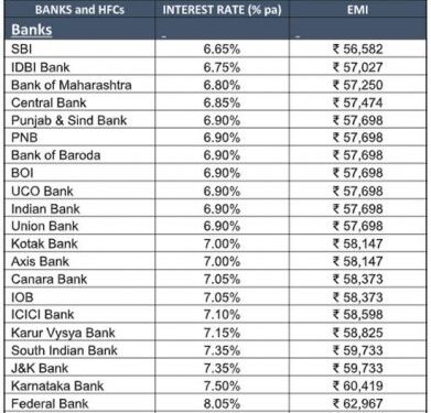 Buy your own house with lowest interest rates – Compare home loan rates now!