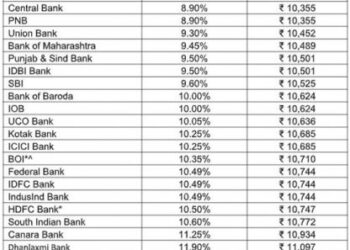 Cheapest personal loans in a rising interest rate regime – Compare rates