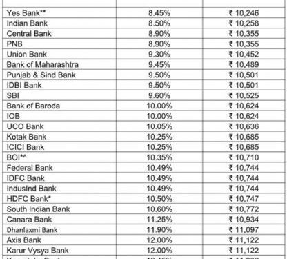 Cheapest personal loans in a rising interest rate regime – Compare rates