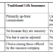 Comparing Traditional Life Insurance And Private Placement Life Insurance