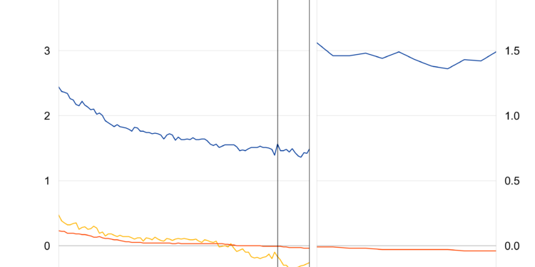 Euro area bank interest rate statistics: March 2022