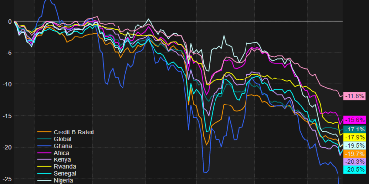 Ghana ramps up interest rates again as inflation climbs