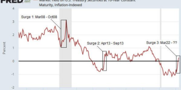 Gold And The ‘Real’ Interest Rate