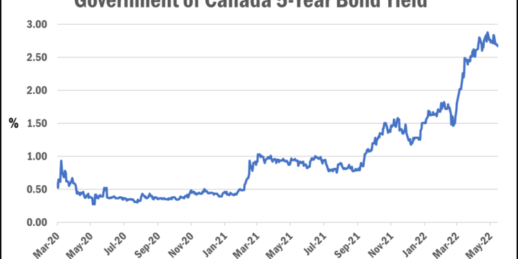 Have fixed mortgage rates peaked?