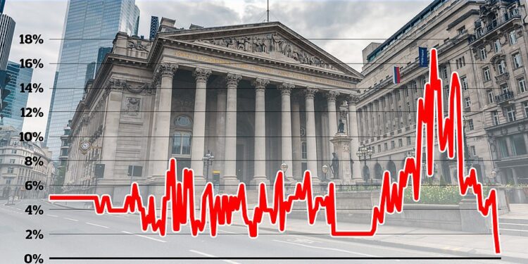 How the 1970s inflation crisis only came to an end when interest rates hit 17 per cent