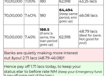 How to manage your loans and budget when inflation is high and loan rates are going up?