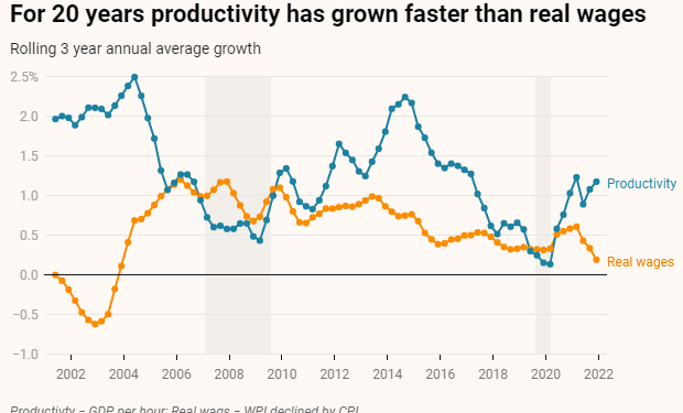 IPA uses minimum wage as fodder in interest rate war
