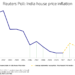 Indian home prices to accelerate again despite higher rates