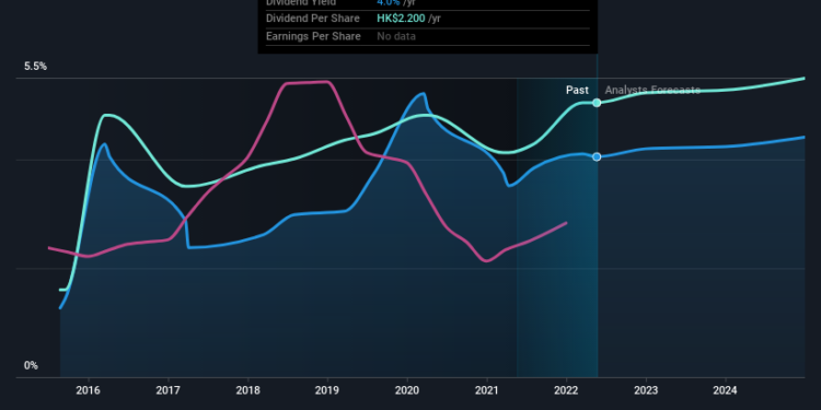 Is It Smart To Buy CK Asset Holdings Limited (HKG:1113) Before It Goes Ex-Dividend?