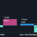 Is Weakness In SBI Life Insurance Company Limited (NSE:SBILIFE) Stock A Sign That The Market Could be Wrong Given Its Strong Financial Prospects?