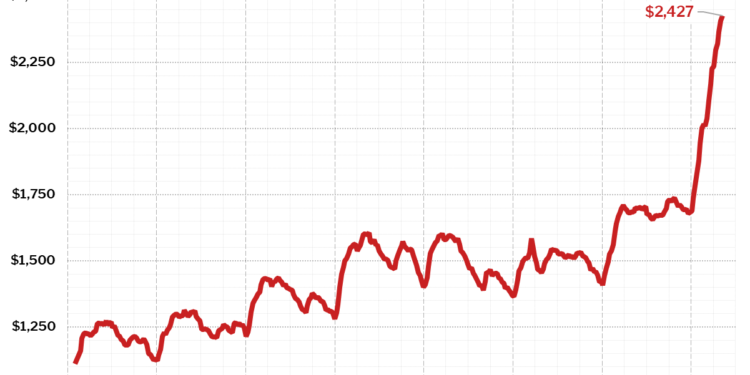 Listing Prices Drop, Mortgage Payments Surge