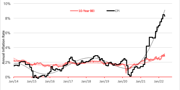 Managing Interest Rate Risk with TIPS