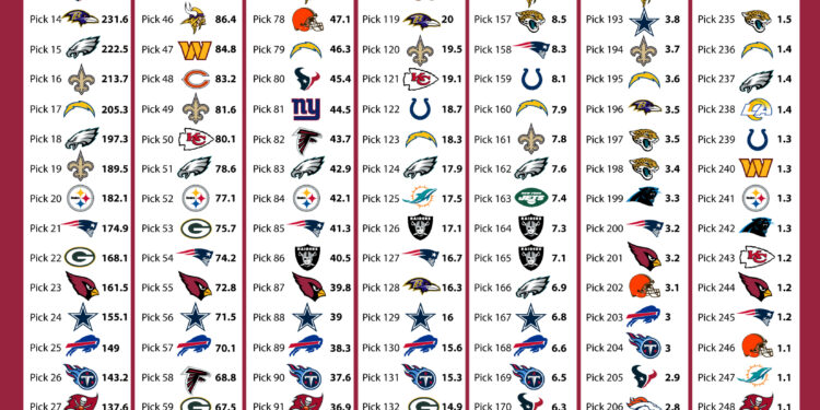 Marquise ‘Hollywood’ Brown’s value in terms of trade asset