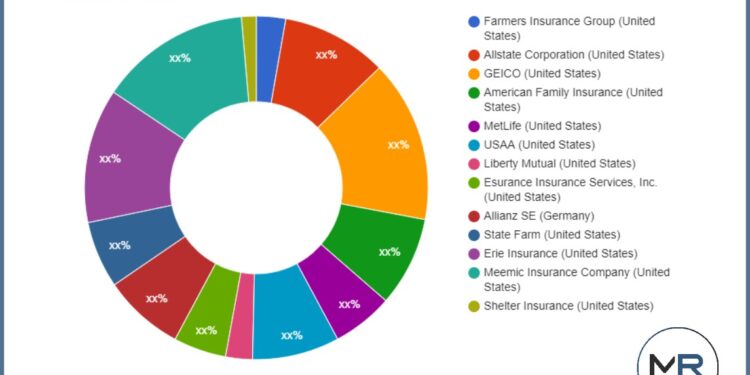 Mobile Home Insurance (COVID-19) to Witness Astonishing Growth by Forecast 2022-2031 – Carbon Valley Farmer and Miner