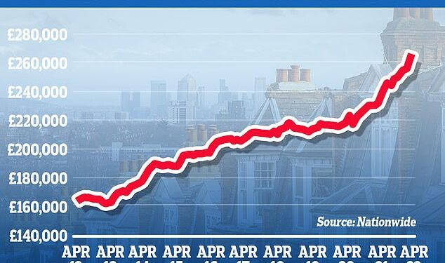 Mortgage lenders slam brakes on house prices with down valuations