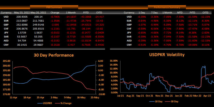 Pakistan incurs $13.03bn external loans in 10MFY22