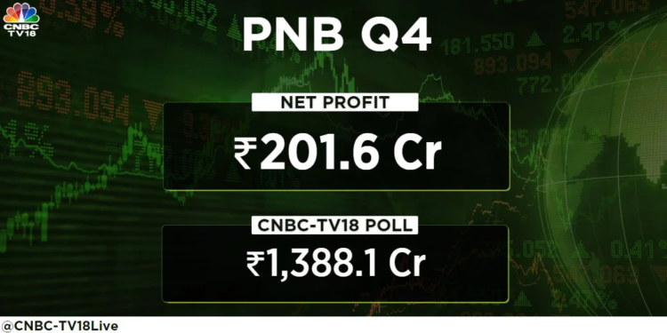 Pnb Shares Hit 52-Week Low As New Bad Loans Double In Size