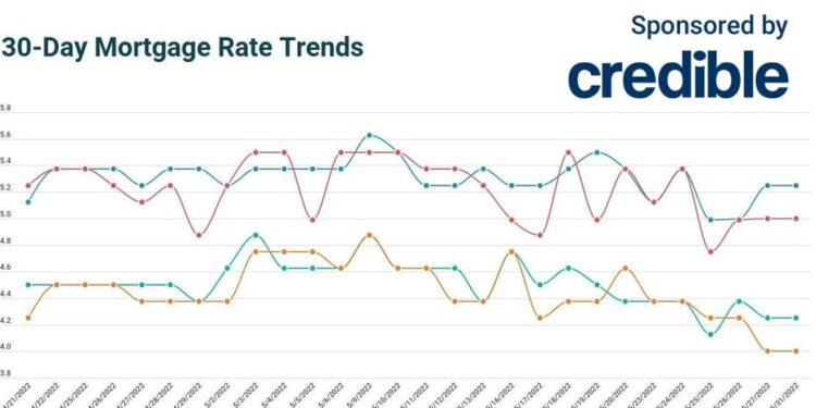 Still time to save: Today’s mortgage rates hold steady across all terms | May 31, 2022