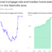 Surging mortgage rates make home buying more expensive in Nashville