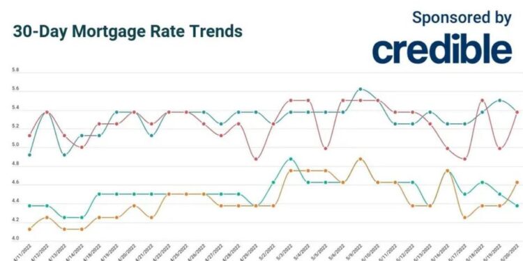 Today’s mortgage rates: Look to 15-year terms to save