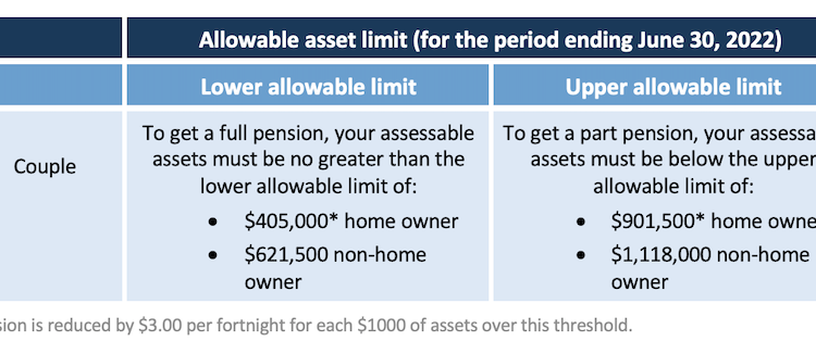 What pensioners should know about Centrelink’s income and asset tests