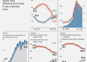 When Winds Of Change Swept Indian Banking