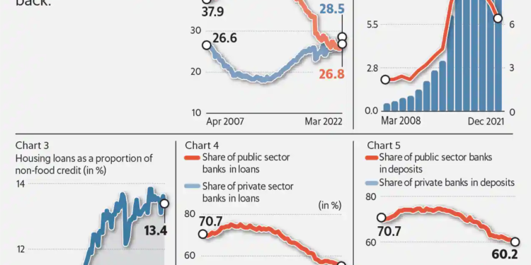 When Winds Of Change Swept Indian Banking