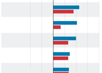 Which Investments Do Best When Real Interest Rates Are Negative?