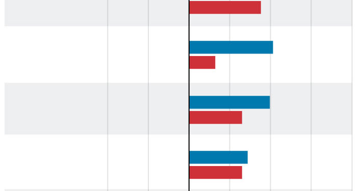 Which Investments Do Best When Real Interest Rates Are Negative?