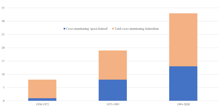 With its GST ruling, the Supreme Court has suggested an alternative to BJP’s ‘one nation’ rhetoric