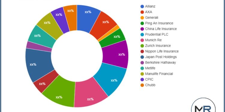 A Comprehensive Study exploring Variable life Insurance Market – Designer Women