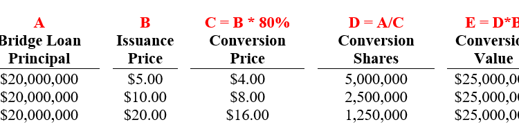 Accounting Considerations For Bridge Loans | Opportune LLP