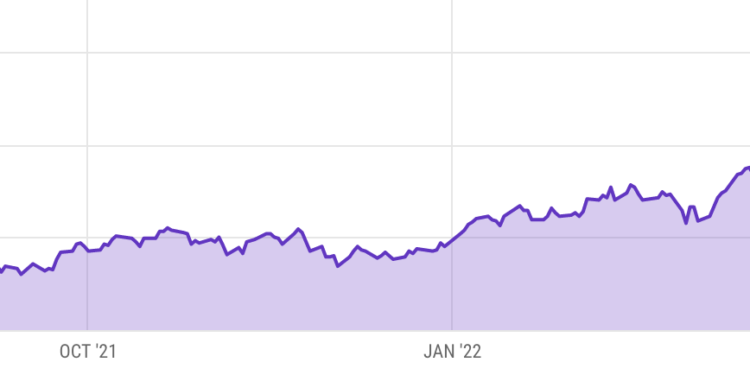 Best Stocks for Rising Interest Rates – Bank of America (NYSE:BAC) Tops Our List