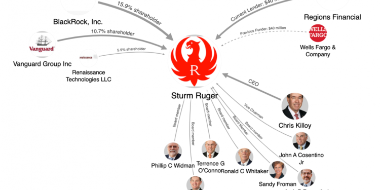 Big Players in Finance Profited From Gun Used to Kill Shireen Abu Akleh