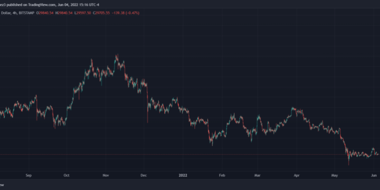 Can Bitcoin Become “Best Asset On Earth”? Expert Bets On It