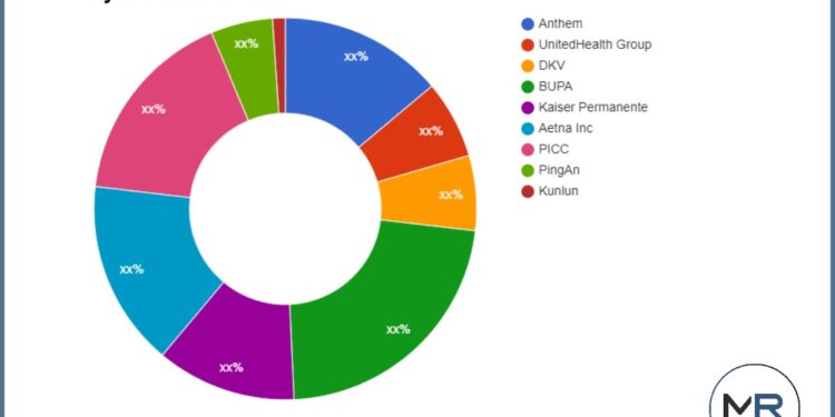 Commercial Health Insurance Market Foresight By 2031 – Designer Women