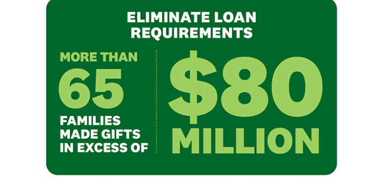 Dartmouth Eliminates Student Loans for Undergraduates