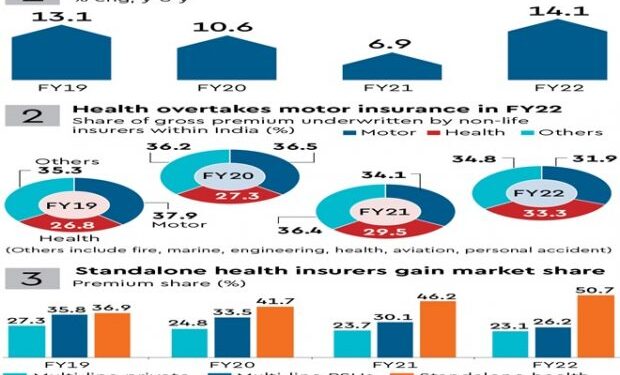 Data Drive: Health (insurance) first