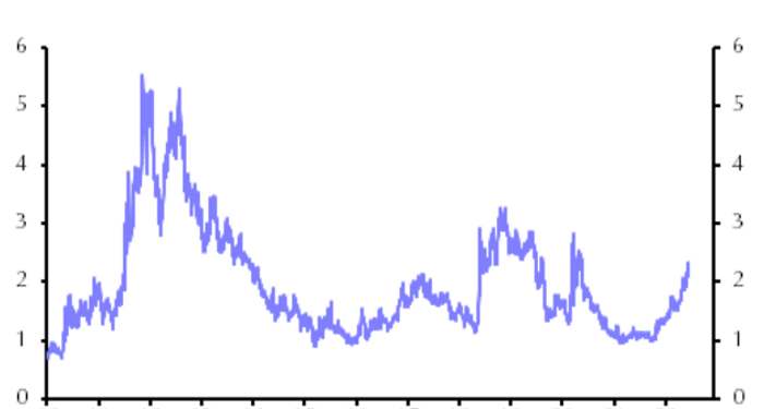 ECB failure to address ‘fragmentation’ threat raises risk of steep bond-market selloff: economists