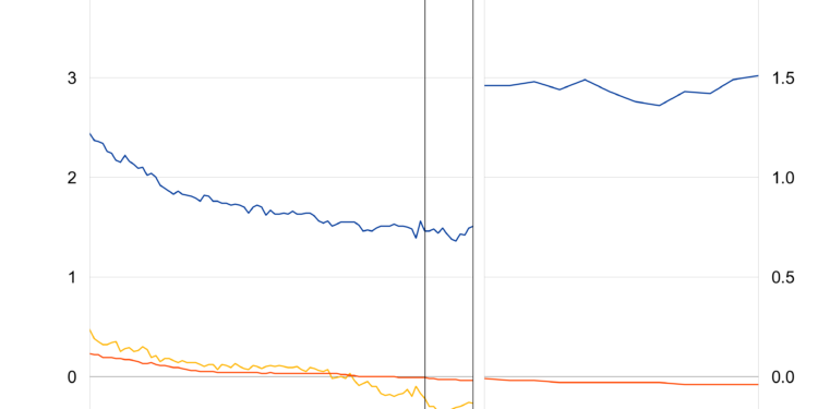 Euro area bank interest rate statistics: April 2022