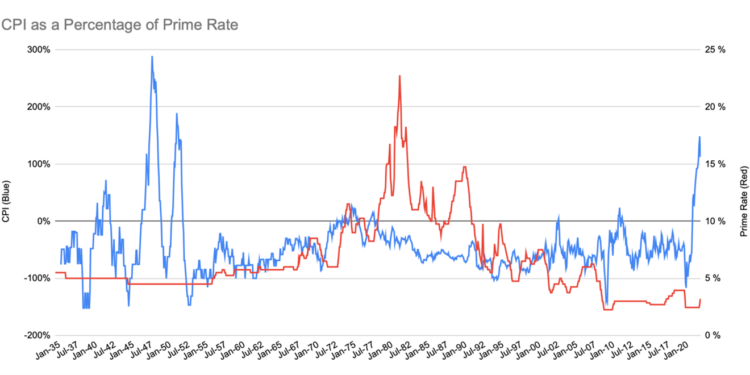 Fixed vs. variable: How not to lose this mortgage guessing game.