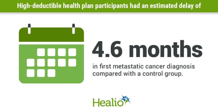 High-deductible health plans linked to delays in metastatic cancer detection