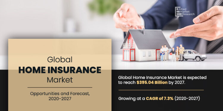 Home Insurance Market Provides an in-depth Industry Analysis with Current Trends and Future Estimations