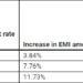 How rising home loan interest rate impacts homebuyer affordability