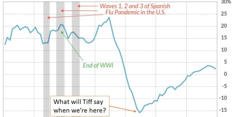Inflation, Jobs, and Mortgage Rates