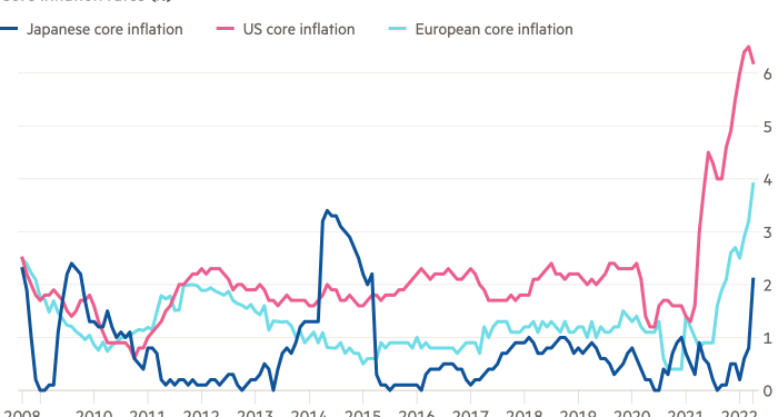 Interest Rate Hikes Should Have Great Impact On Oil Prices