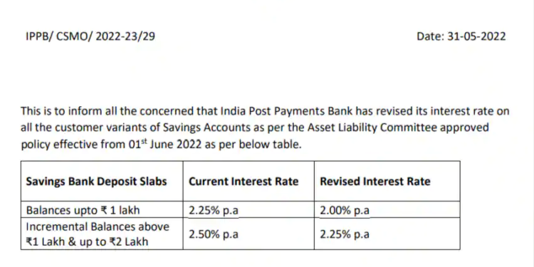 Ippb Vs Post Office Savings Account(sb): Check Interest Rates And Benefits