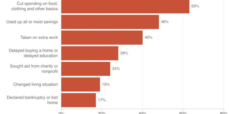Medical debt vs. universal health insurance: The interface between SBM and policy